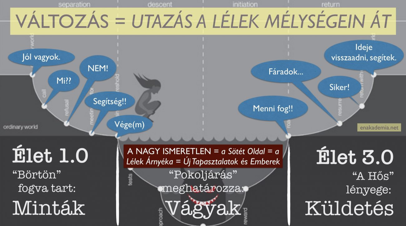 ismeretség - translation from Hungarian to English with examples - bobtailklub.hu