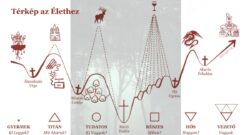 Miért kell a szerető