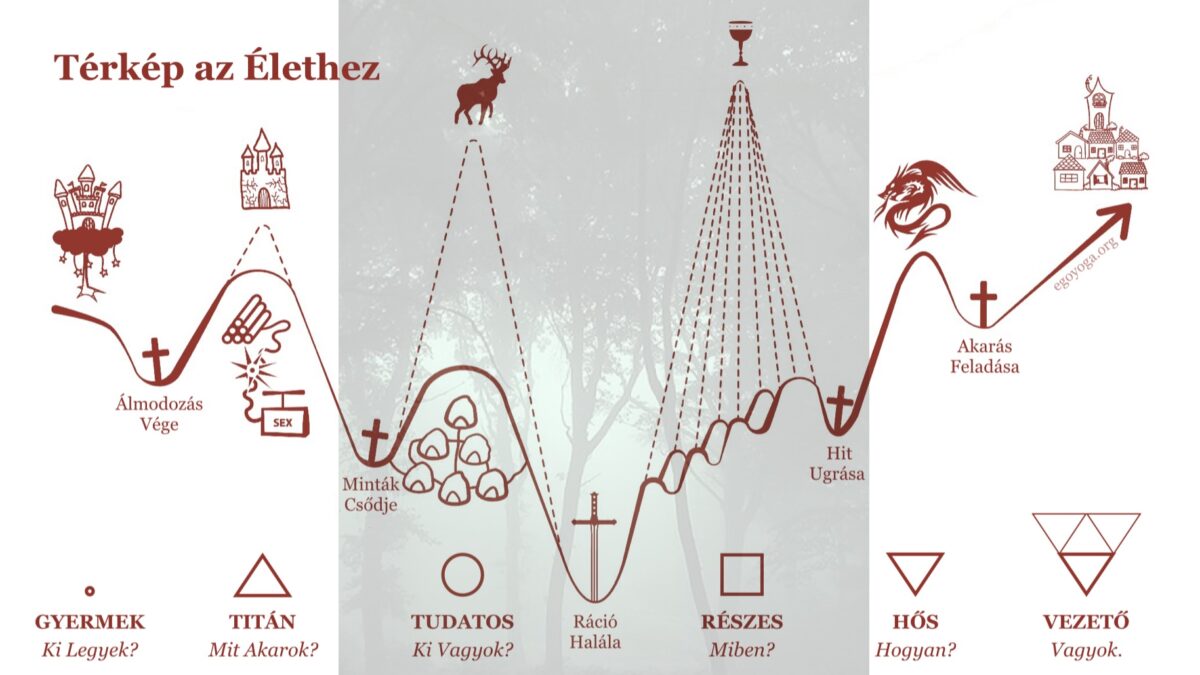 Miért kell a szerető
